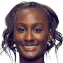 个性化训练 个性化训练